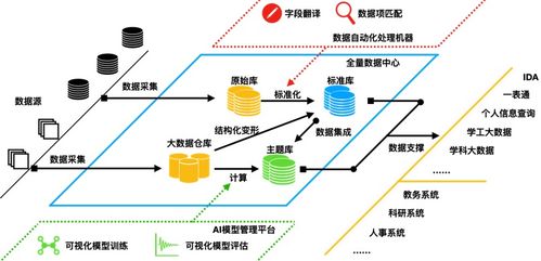 實力突圍 三盟科技入選2020中國數字化轉型生態(tài)建設百佳案例