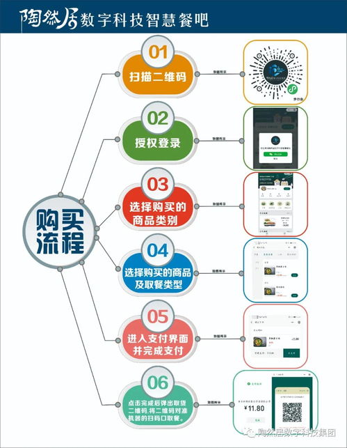 智創未來，樂享生活 陶然居數字科技24小時智慧餐吧引領餐飲新紀元