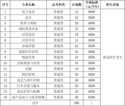 浙江高職今年提前招生變化大:只要報名 學(xué)考達(dá)標(biāo)就能上