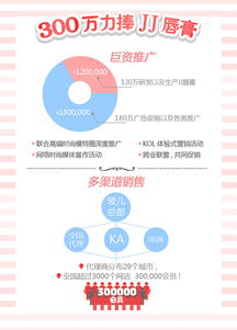 玻兒彩妝朱麗葉汁吻唇膏新品招投資移動(dòng)端設(shè)計(jì)h5設(shè)計(jì)制作